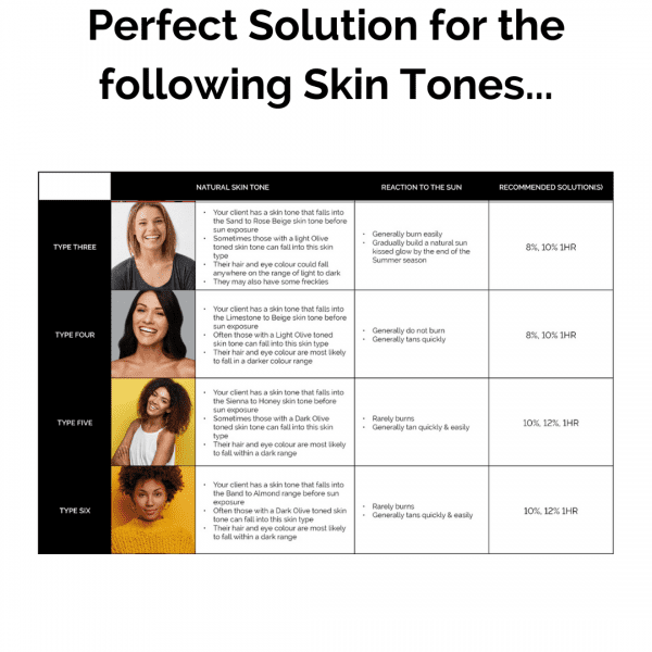 10 Solution Skin Tones